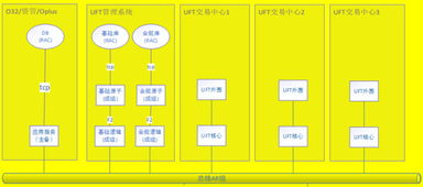 技術賦能，極速啟航 資產管理極速交易系統背后的技術應用探析