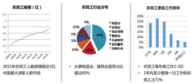 “隱形”的藍(lán)領(lǐng) 當(dāng)投資人走進(jìn)工廠，看見(jiàn)的機(jī)遇與挑戰(zhàn)